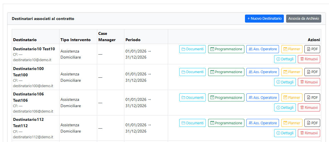 Schermata elenco destinatari e profili